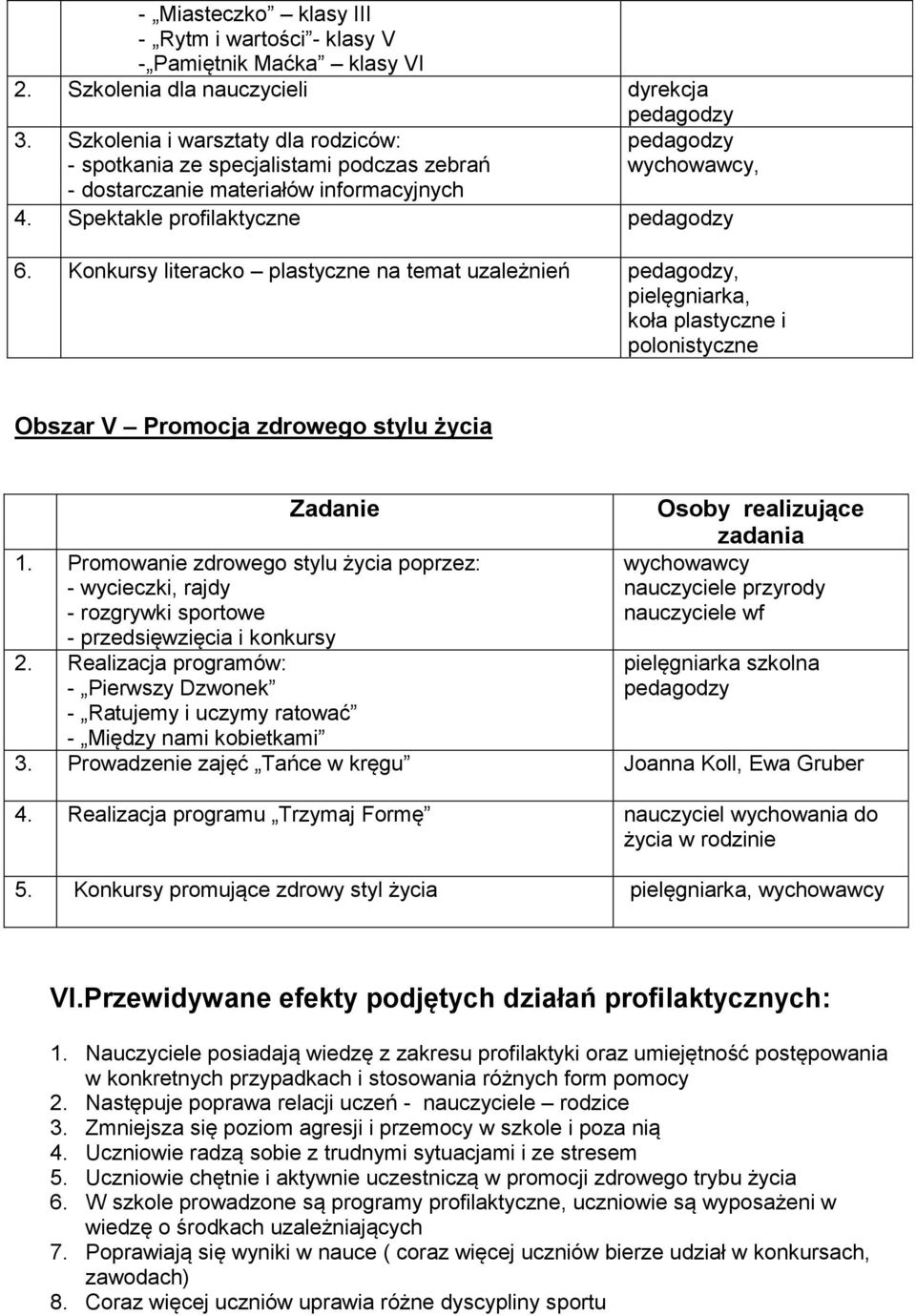 Konkursy literacko plastyczne na temat uzależnień, pielęgniarka, koła plastyczne i polonistyczne Obszar V Promocja zdrowego stylu życia 1.