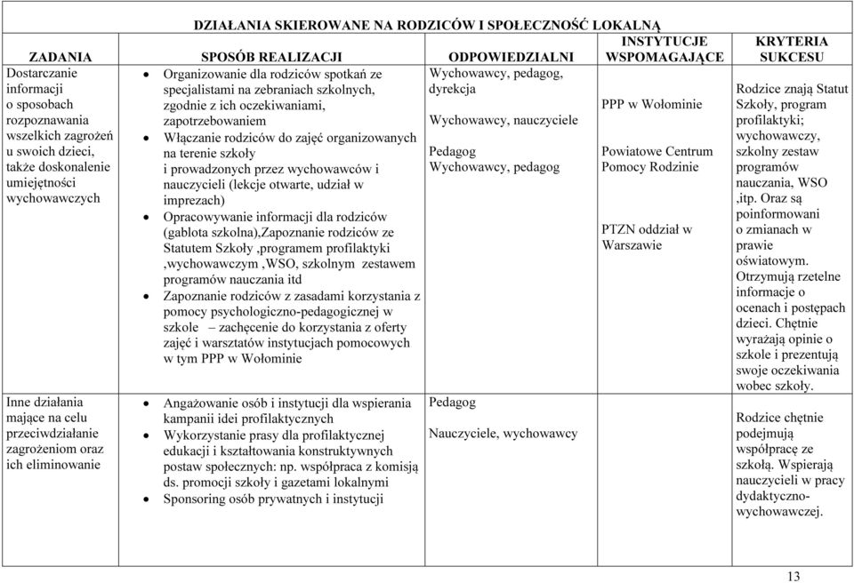 szkoły Pedagog także doskonalenie i prowadzonych przez wychowawców i, pedagog umiejętności nauczycieli (lekcje otwarte, udział w wychowawczych imprezach) Opracowywanie informacji dla rodziców