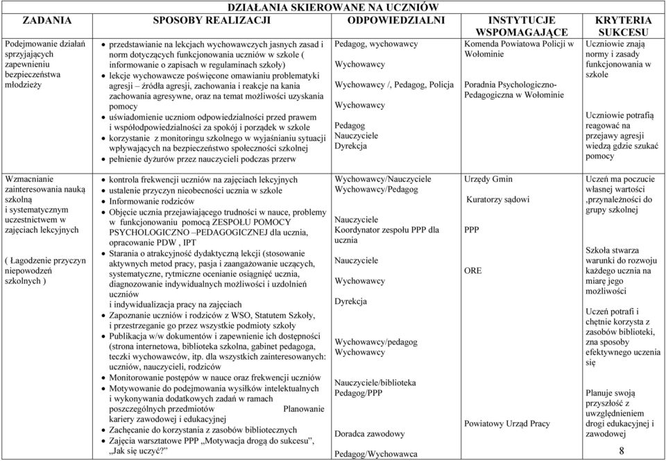 agresji, zachowania i reakcje na kania zachowania agresywne, oraz na temat możliwości uzyskania pomocy uświadomienie uczniom odpowiedzialności przed prawem i współodpowiedzialności za spokój i