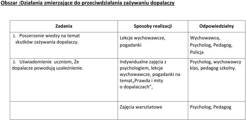 pogadanki Indywidualne zajęcia z psychologiem, lekcje wychowawcze, pogadanki na temat Prawda i mity o dopalaczach,