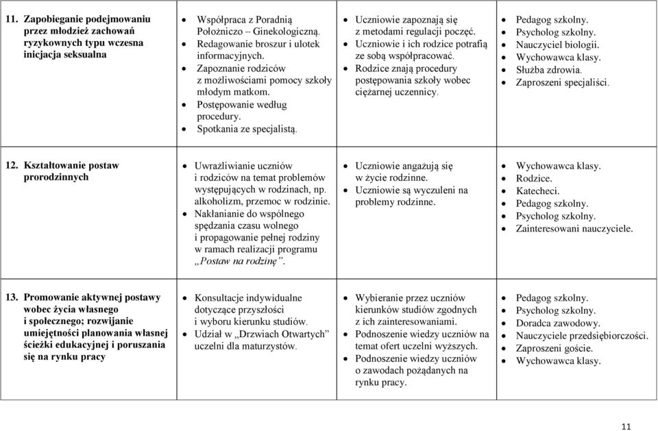 Uczniowie i ich rodzice potrafią ze sobą współpracować. Rodzice znają procedury postępowania szkoły wobec ciężarnej uczennicy. Pedagog szkolny. Psycholog szkolny. Nauczyciel biologii.