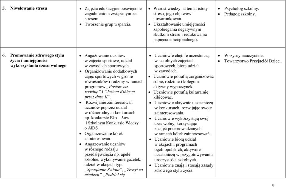 Promowanie zdrowego stylu życia i umiejętności wykorzystania czasu wolnego Angażowanie uczniów w zajęcia sportowe; udział w zawodach sportowych.