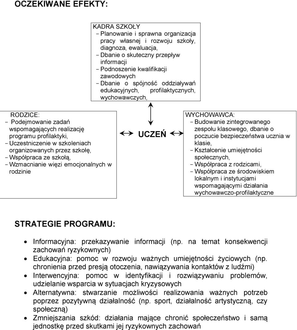 szkołę, Współpraca ze szkołą, Wzmacnianie więzi emocjonalnych w rodzinie UCZEŃ WYCHOWAWCA: Budowanie zintegrowanego zespołu klasowego, dbanie o poczucie bezpieczeństwa ucznia w klasie, Kształcenie