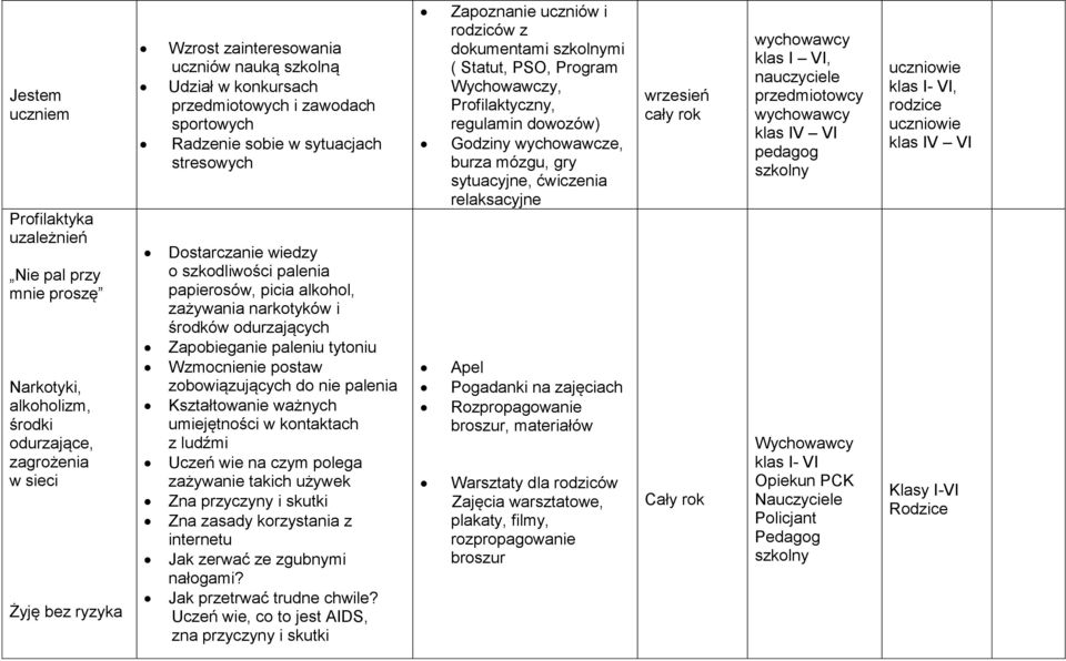 odurzających Zapobieganie paleniu tytoniu Wzmocnienie postaw zobowiązujących do nie palenia Kształtowanie ważnych umiejętności w kontaktach z ludźmi Uczeń wie na czym polega zażywanie takich używek