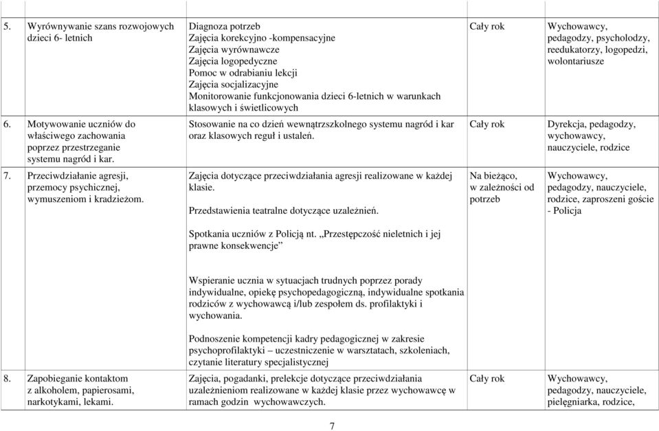 Motywowanie uczniów do właściwego zachowania poprzez przestrzeganie systemu nagród i kar. Stosowanie na co dzień wewnątrzszkolnego systemu nagród i kar oraz klasowych reguł i ustaleń.