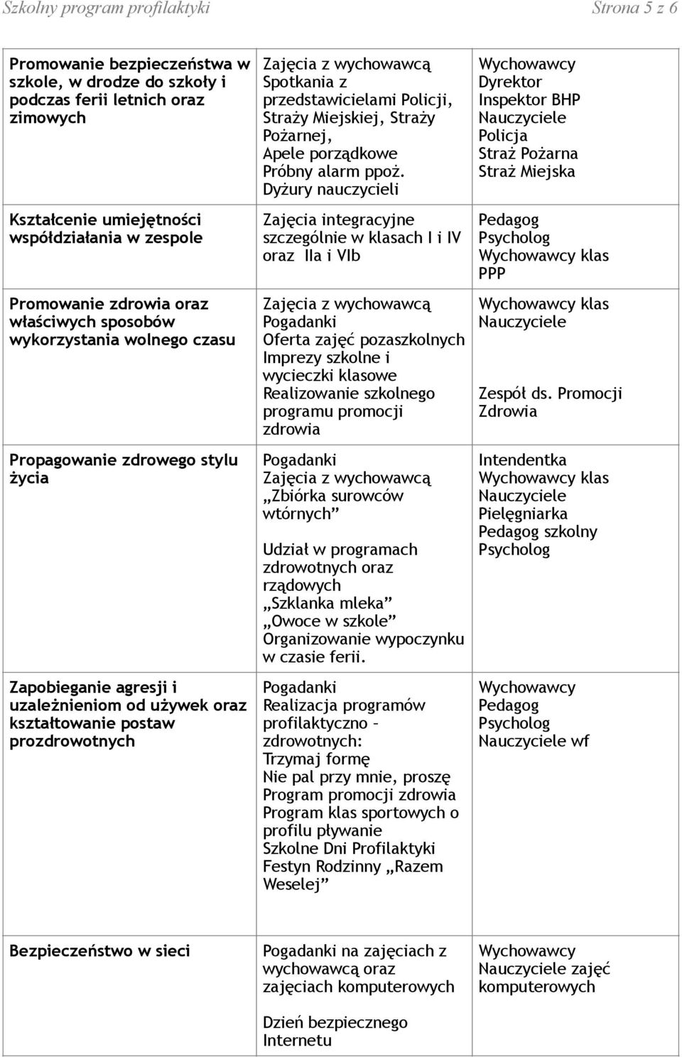 wykorzystania wolnego czasu Propagowanie zdrowego stylu życia Zapobieganie agresji i uzależnieniom od używek oraz kształtowanie postaw prozdrowotnych Spotkania z przedstawicielami Policji, Straży