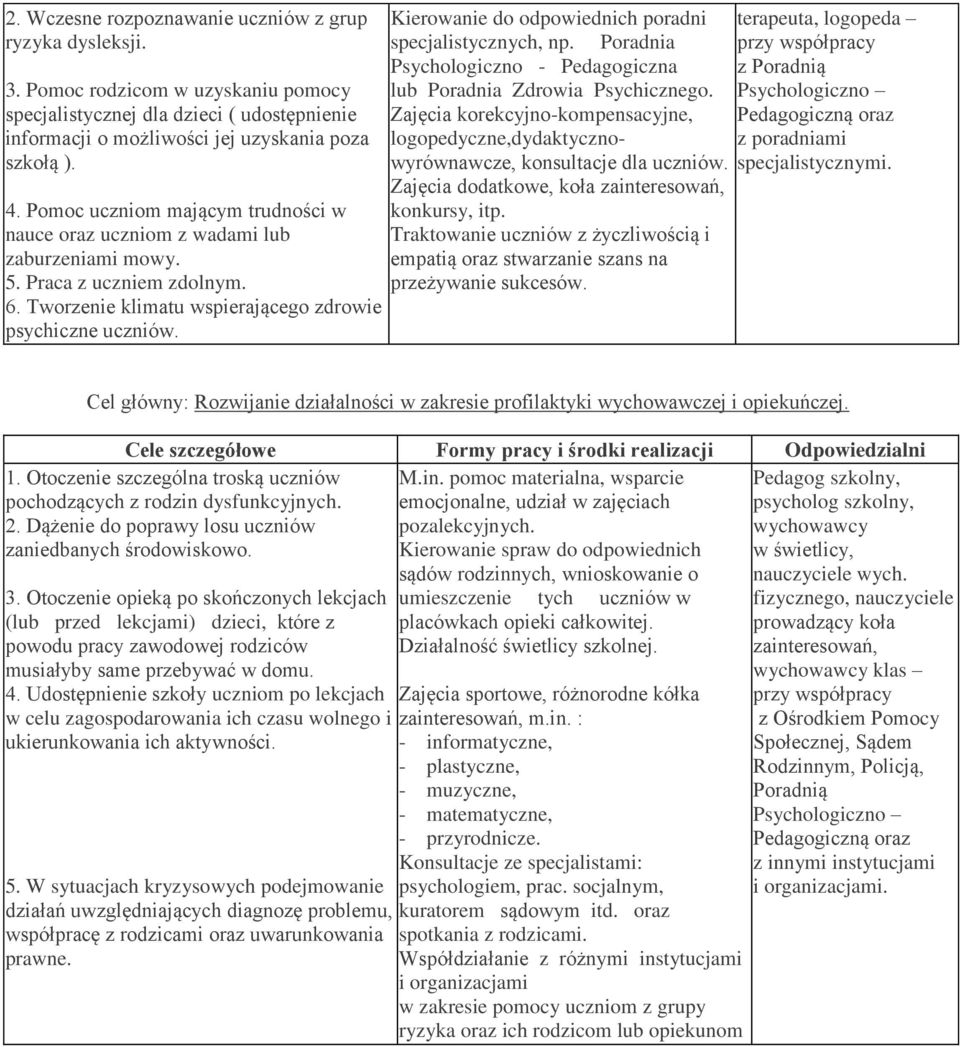 Kierowanie do odpowiednich poradni specjalistycznych, np. Poradnia Psychologiczno - Pedagogiczna lub Poradnia Zdrowia Psychicznego.