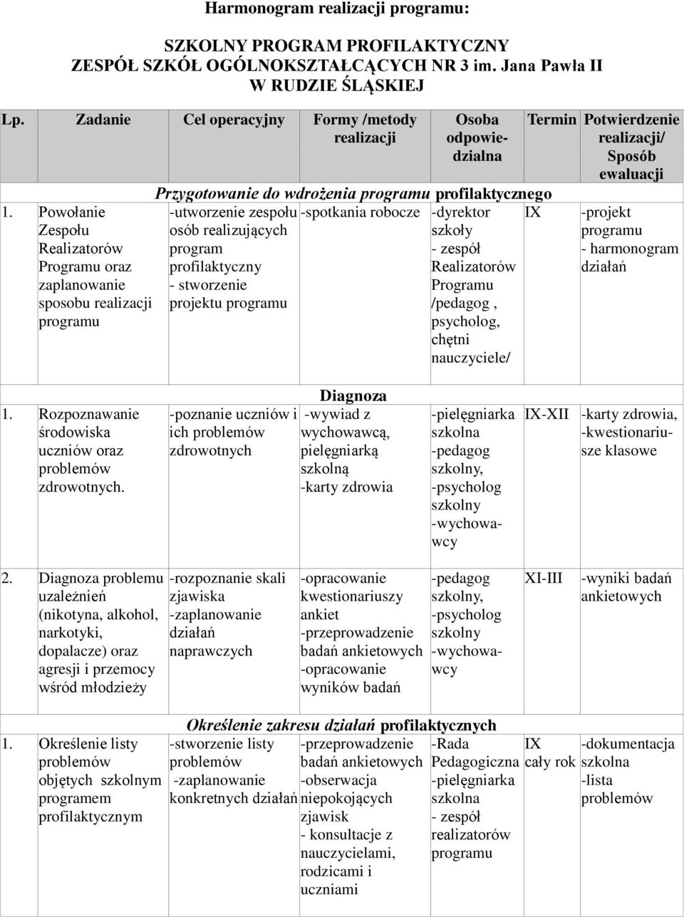 profilaktyczny - stworzenie projektu -spotkania robocze -dyrektor szkoły Realizatorów Programu /pedagog, psycholog, chętni nauczyciele/ Termin Potwierdzenie realizacji/ Sposób ewaluacji -projekt -