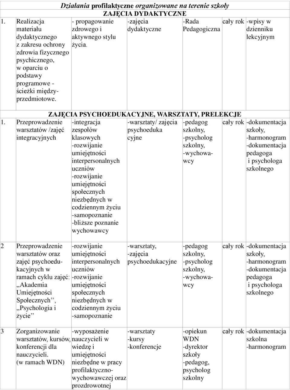 ZAJĘCIA PSYCHOEDUKACYJNE, WARSZTATY, PRELEKCJE -integracja -warsztaty/ zajęcia zespołów psychoeduka, klasowych cyjne, interpersonalnych uczniów społecznych niezbędnych w codziennym życiu