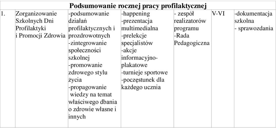 wiedzy na temat właściwego dbania o zdrowie własne i innych -happening -prezentacja multimedialna -prelekcje