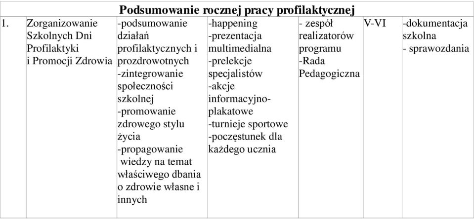 wiedzy na temat właściwego dbania o zdrowie własne i innych -happening -prezentacja multimedialna -prelekcje