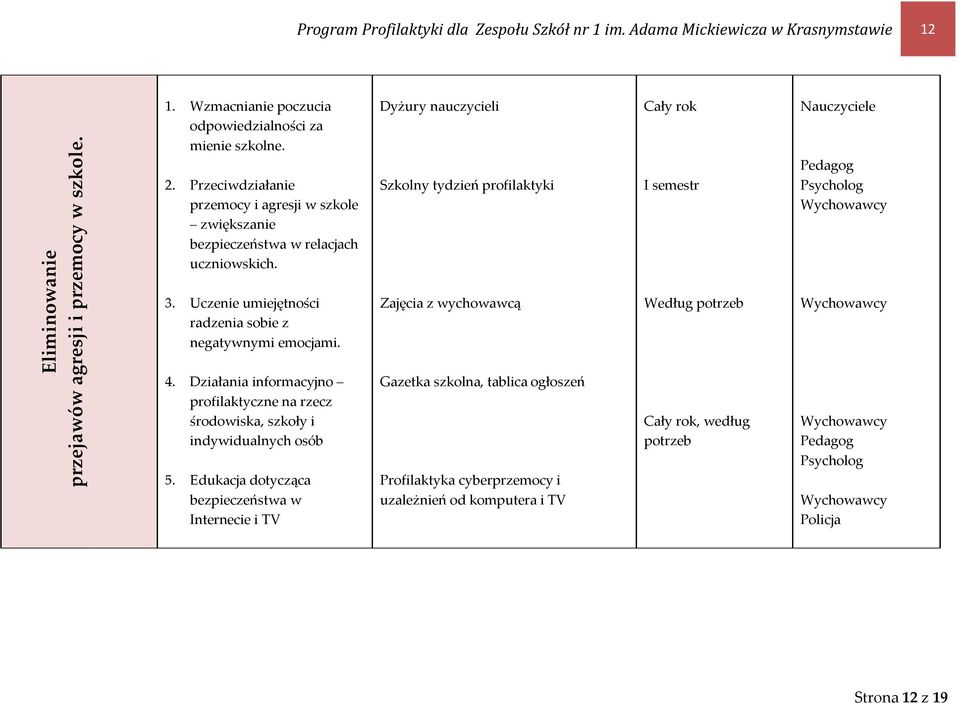 Działania informacyjno profilaktyczne na rzecz środowiska, szkoły i indywidualnych osób 5.