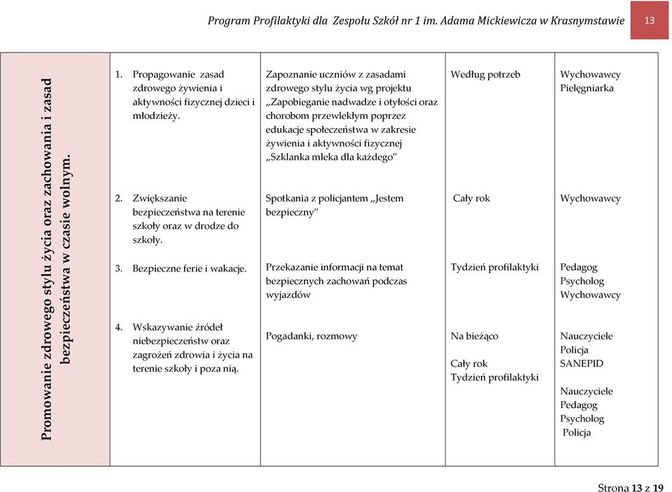 Wskazywanie źródeł niebezpieczeństw oraz zagrożeń zdrowia i życia na terenie szkoły i poza nią.