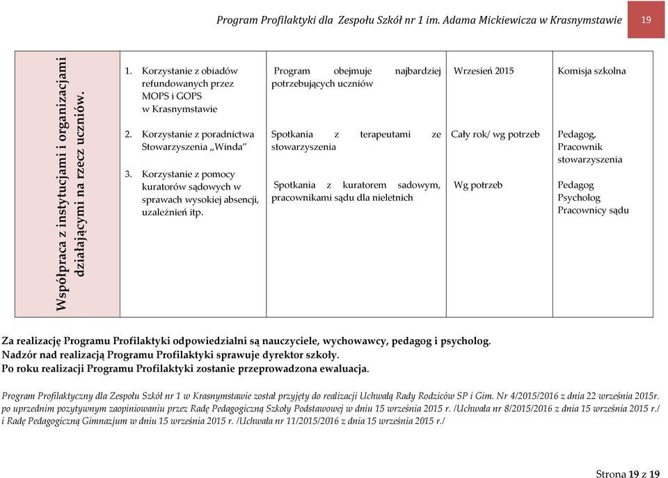 Program obejmuje najbardziej potrzebujących uczniów Spotkania z terapeutami ze stowarzyszenia Spotkania z kuratorem sadowym, pracownikami sądu dla nieletnich Wrzesień 2015 / wg potrzeb Wg potrzeb