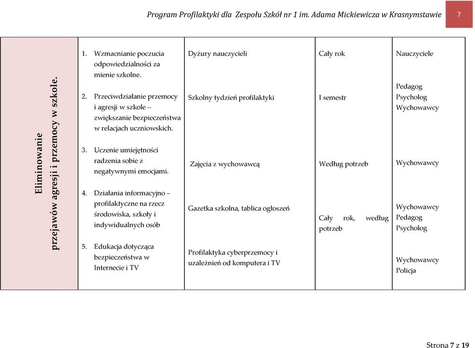 Uczenie umiejętności radzenia sobie z negatywnymi emocjami. 4. Działania informacyjno profilaktyczne na rzecz środowiska, szkoły i indywidualnych osób 5.