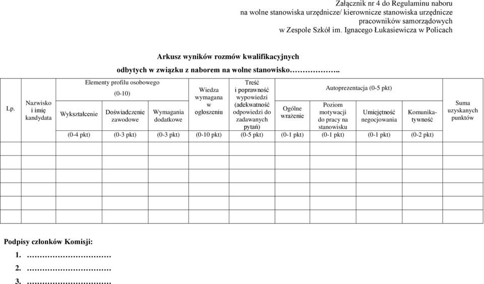 Nazwisko i imię kandydata Wykształcenie Elementy profilu osobowego (0-10) Doświadczenie zawodowe Wymagania dodatkowe Wiedza wymagana w ogłoszeniu Treść i poprawność wypowiedzi (adekwatność