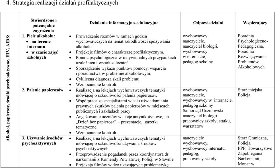 spożywania alkoholu. Projekcje filmów o charakterze profilaktycznym.