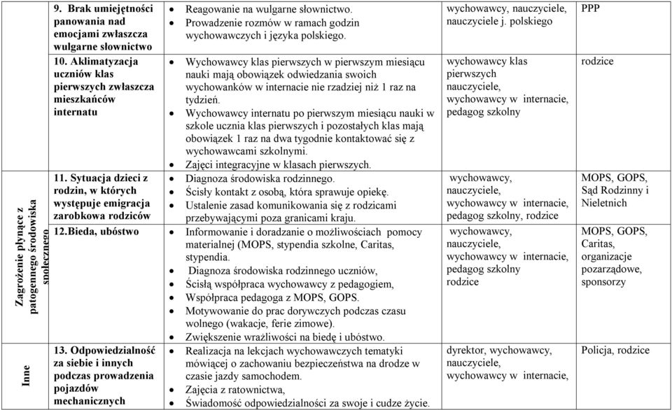 Prowadzenie rozmów w ramach godzin wychowawczych i języka polskiego.