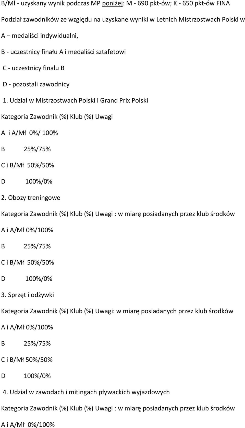 Udział w Mistrzostwach Polski i Grand Prix Polski Kategoria Zawodnik (%) Klub (%) Uwagi A i A/Mł 0%/ 100% B 25%/75% C i B/Mł 50%/50% D 100%/0% 2.