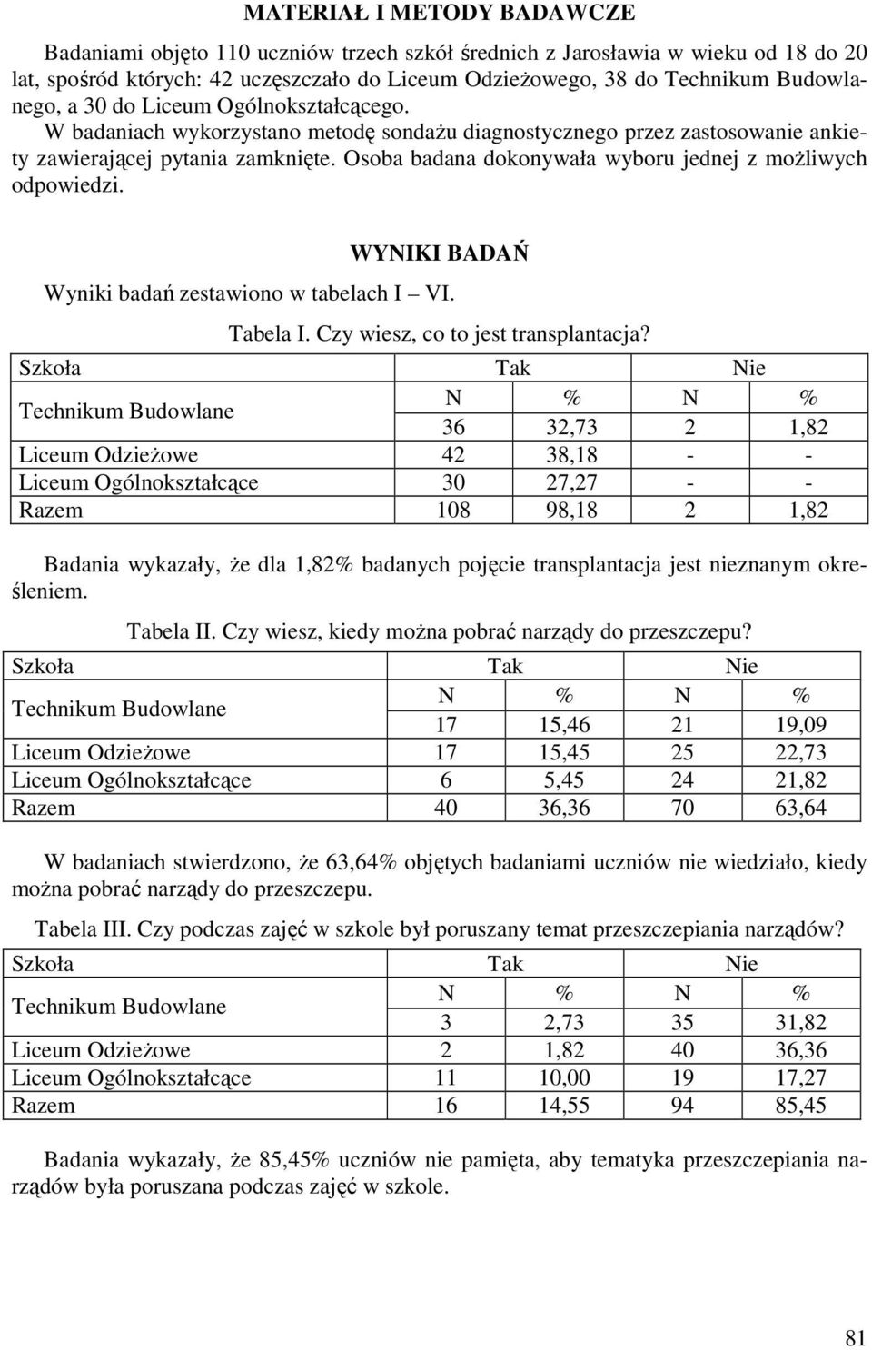WYNIKI BADAŃ Wyniki badań zestawiono w tabelach I VI. Tabela I. Czy wiesz, co to jest transplantacja?