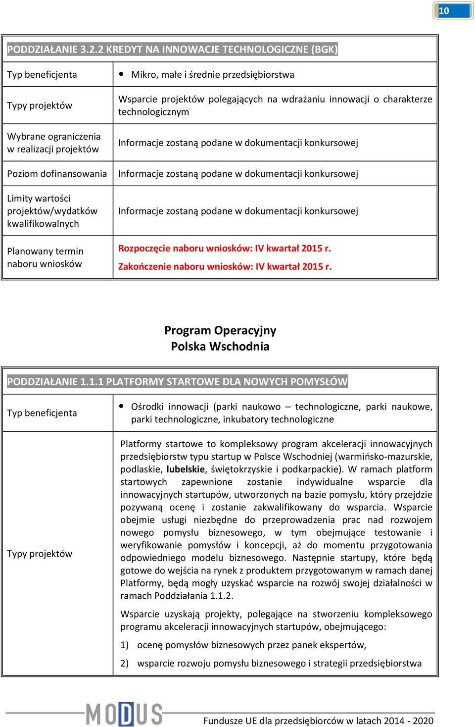 Zakończenie : IV kwartał 2015