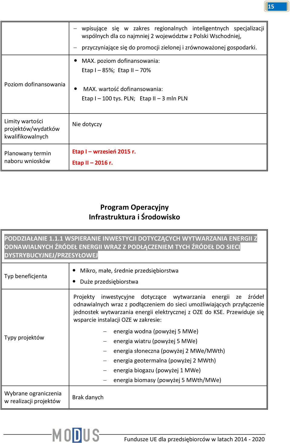 Program Operacyjny Infrastruktura i Środowisko PODDZIAŁANIE 1.