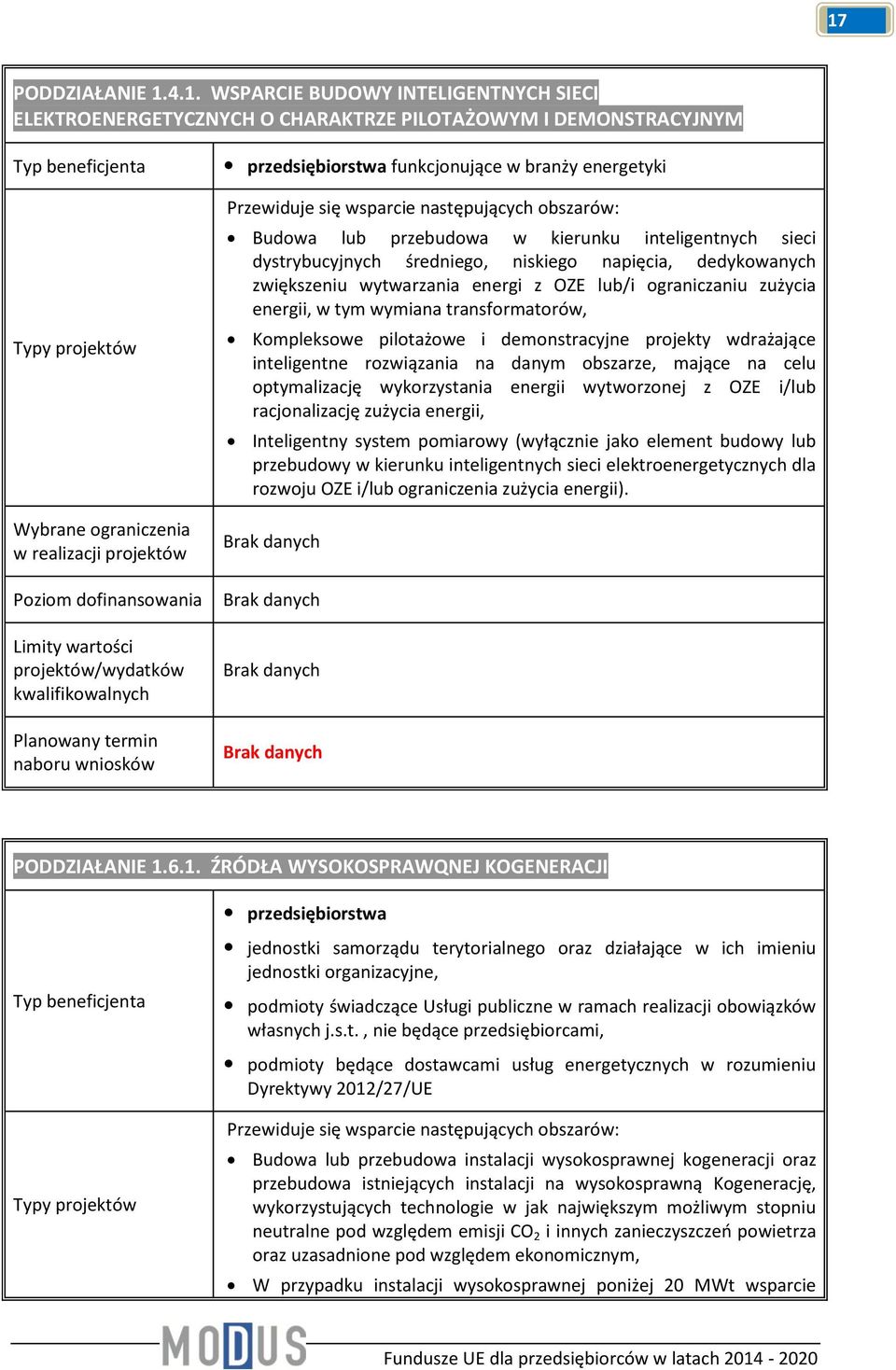 zużycia energii, w tym wymiana transformatorów, Kompleksowe pilotażowe i demonstracyjne projekty wdrażające inteligentne rozwiązania na danym obszarze, mające na celu optymalizację wykorzystania