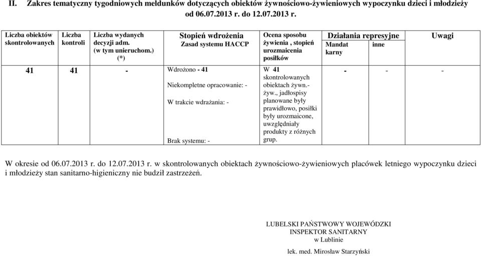 ) (*) 41 41 - WdroŜono - 41 Stopień wdroŝenia Zasad systemu HACCP Niekompletne opracowanie: - W trakcie wdraŝania: - Brak systemu: - Ocena sposobu Ŝywienia, stopień urozmaicenia posiłków W 41