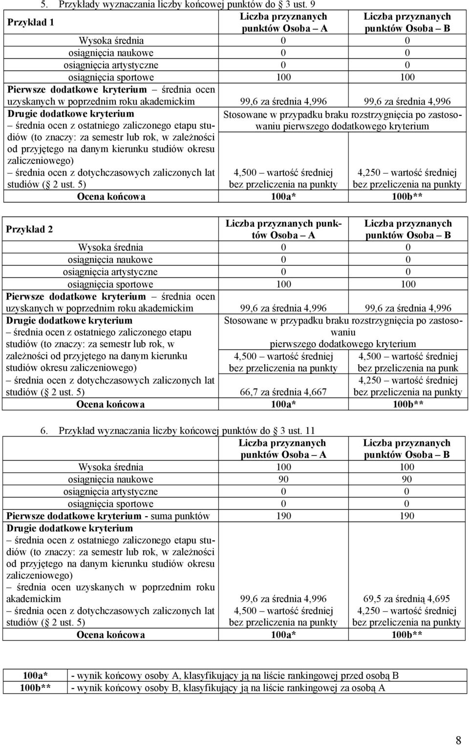 roku akademickim 99,6 za średnia 4,996 99,6 za średnia 4,996 Drugie dodatkowe kryterium średnia ocen z ostatniego zaliczonego etapu studiów (to znaczy: za semestr lub rok, w zależności od przyjętego