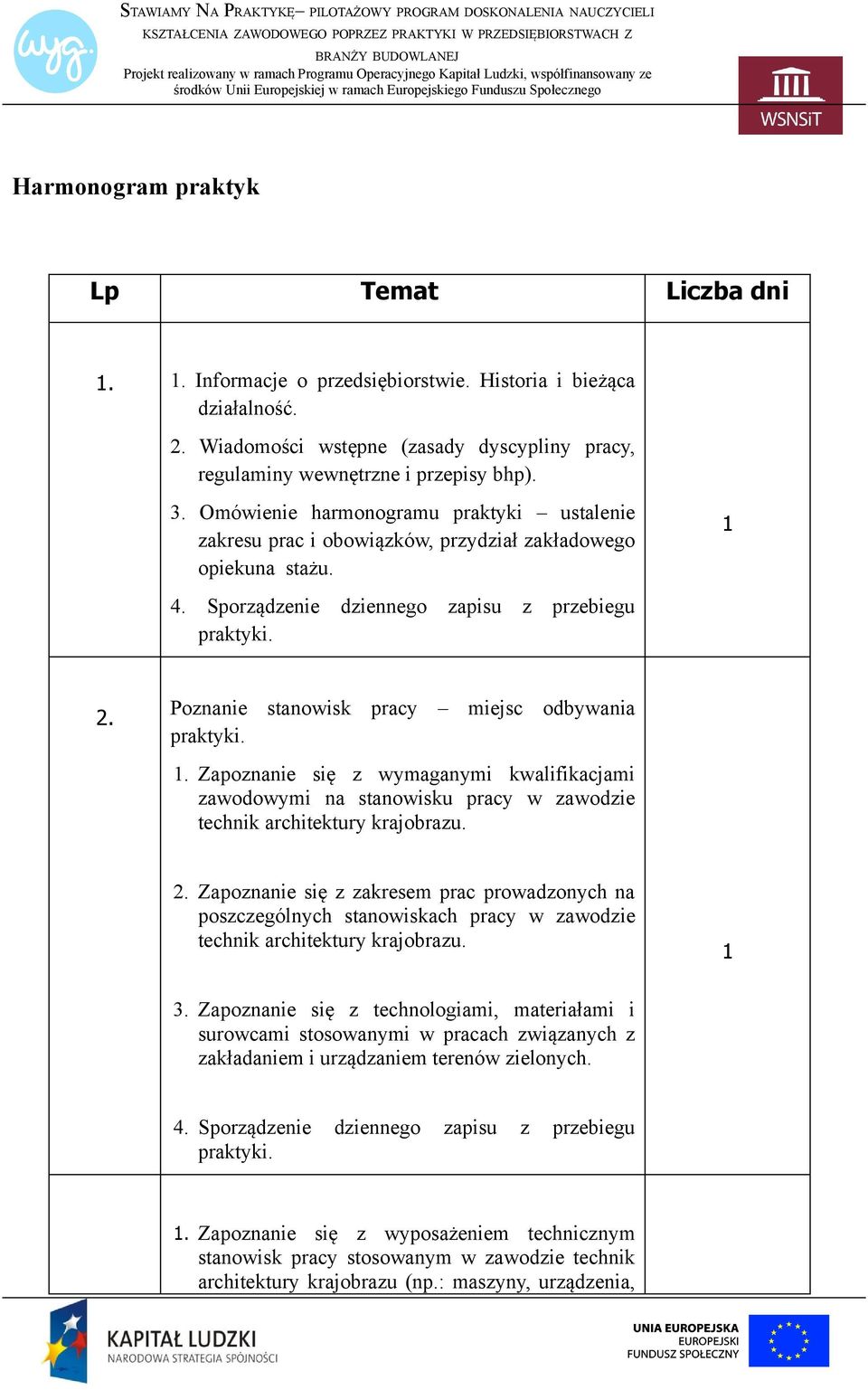 Zapoznanie się z wymaganymi kwalifikacjami zawodowymi na stanowisku pracy w zawodzie technik architektury krajobrazu. 2.