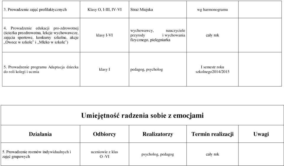 I-VI wychowawcy, nauczyciele przyrody i wychowania fizycznego, pielęgniarka 5.