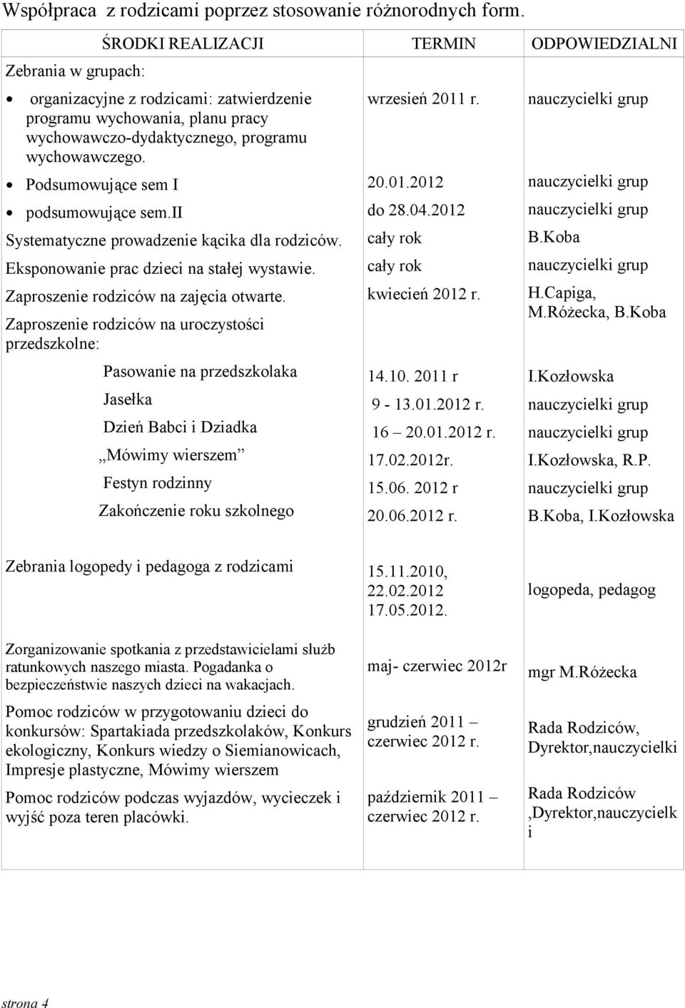 Podsumowujące sem I podsumowujące sem.ii Systematyczne prowadzenie kącika dla rodziców. Eksponowanie prac dzieci na stałej wystawie. Zaproszenie rodziców na zajęcia otwarte.