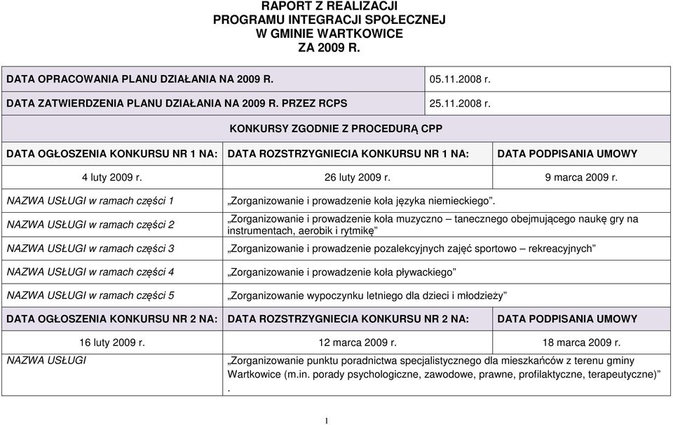 NAZWA USŁUGI w ramach części 1 NAZWA USŁUGI w ramach części 2 NAZWA USŁUGI w ramach części 3 NAZWA USŁUGI w ramach części 4 NAZWA USŁUGI w ramach części 5 Zorganizowanie i prowadzenie koła języka