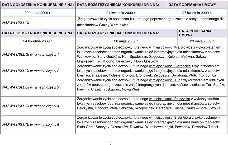 PODPISANIA UMOWY 24 kwietnia 2009 r. 28 maja 2009 r. 29 maja 2009 r.