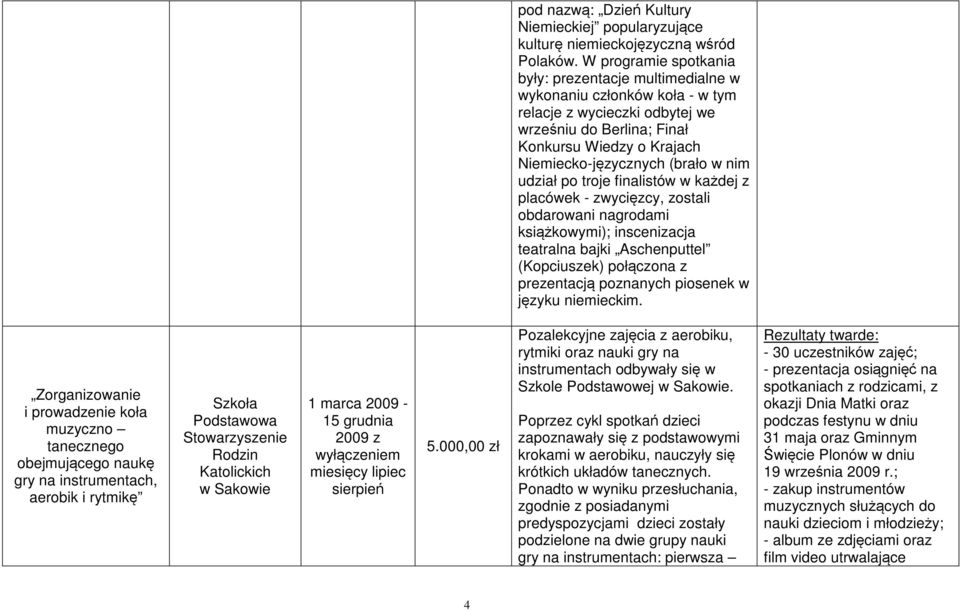 w nim udział po troje finalistów w każdej z placówek - zwycięzcy, zostali obdarowani nagrodami książkowymi); inscenizacja teatralna bajki Aschenputtel (Kopciuszek) połączona z prezentacją poznanych