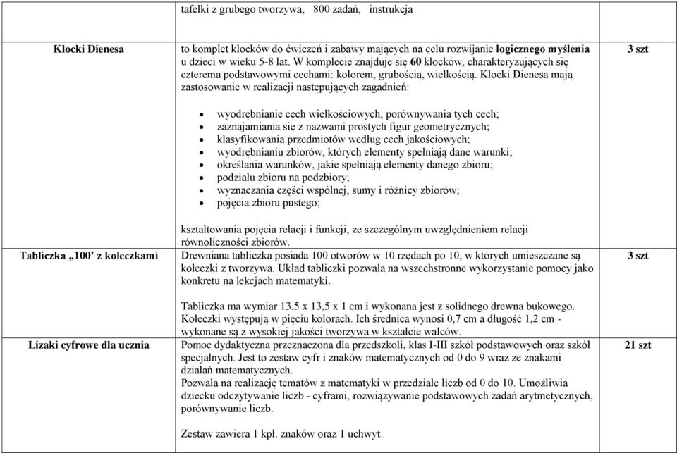 Klocki Dienesa mają zastosowanie w realizacji następujących zagadnień: wyodrębnianie cech wielkościowych, porównywania tych cech; zaznajamiania się z nazwami prostych figur geometrycznych;