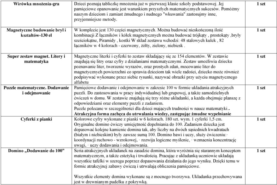 Jej pamięciowe opanowanie jest warunkiem przyszłych matematycznych sukcesów. Pomóżmy naszym dzieciom i zamiast żmudnego i nudnego "wkuwania" zastosujmy inne, przyjemniejsze metody.