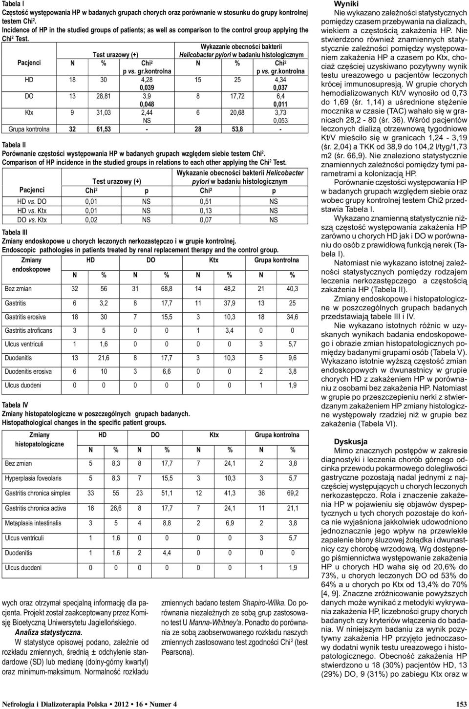 Wykazanie obecnoœci bakterii Test urazowy (+) Helicobacter ylori w badaniu histologicznym Pacjenci N % vs. gr.