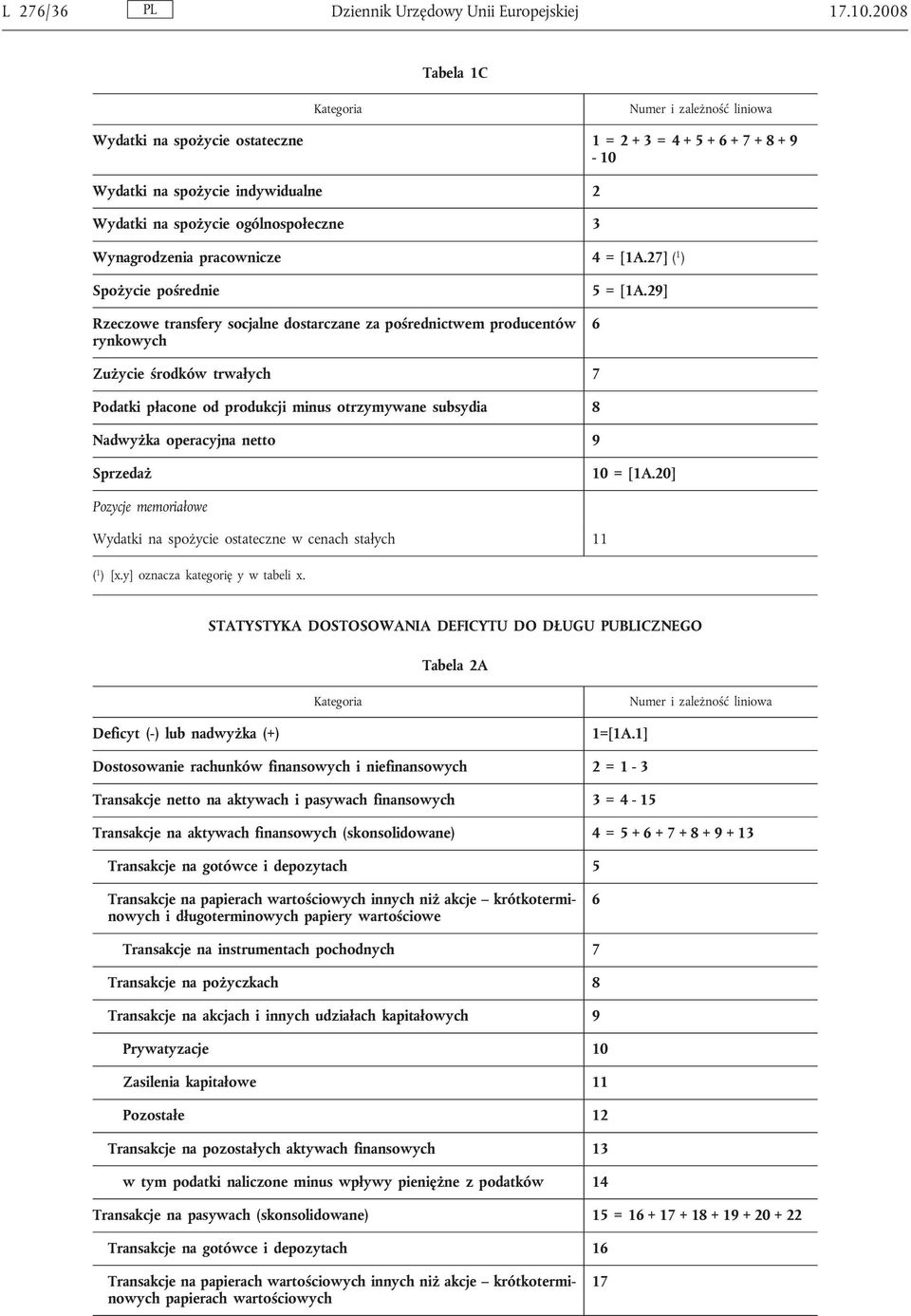 Wynagrodzenia pracownicze 4 = [1A.27] ( 1 ) Spożycie pośrednie Rzeczowe transfery socjalne dostarczane za pośrednictwem producentów rynkowych 5 = [1A.