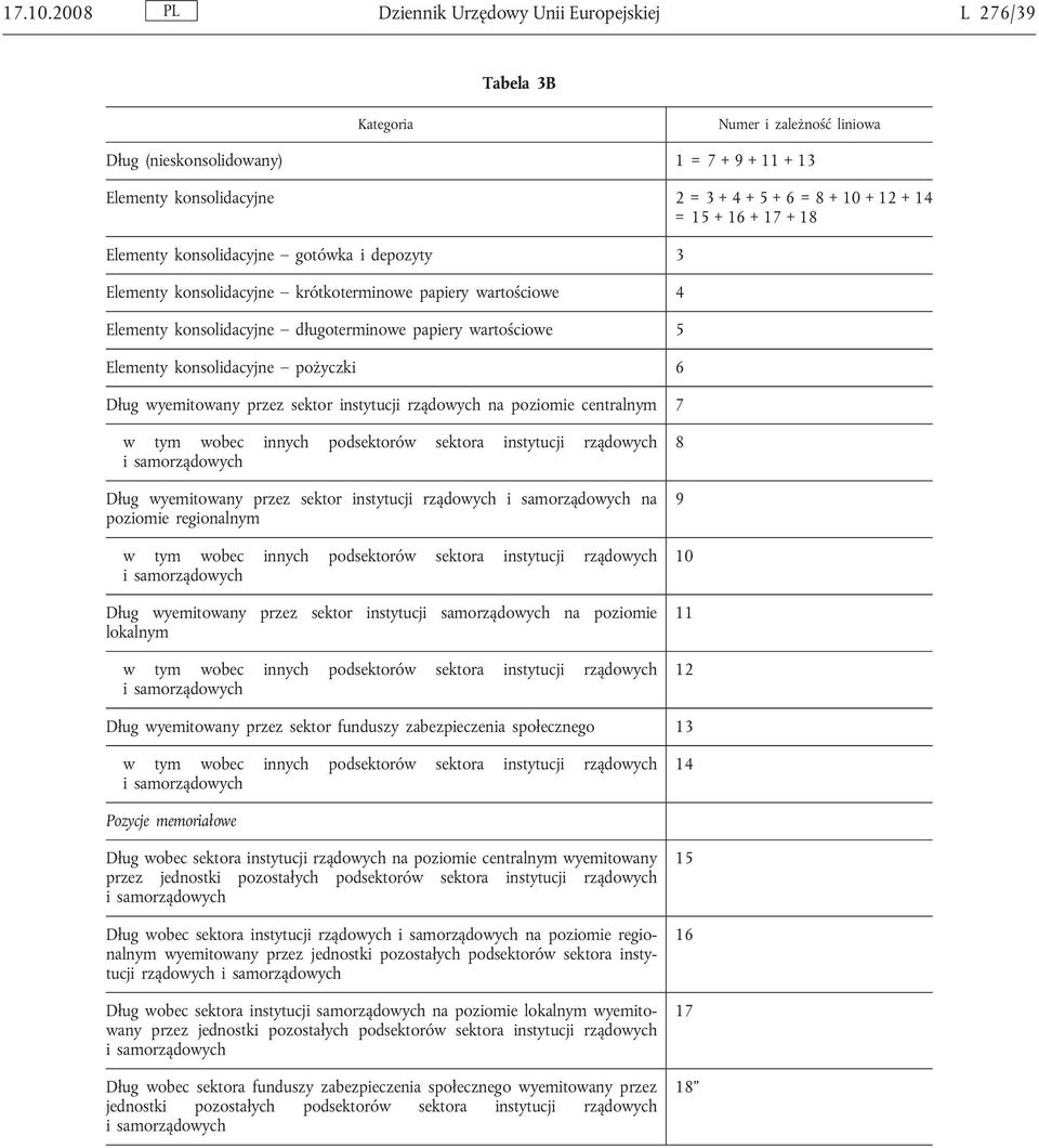14 = 15+16+17+18 Elementy konsolidacyjne gotówka i depozyty 3 Elementy konsolidacyjne krótkoterminowe papiery wartościowe 4 Elementy konsolidacyjne długoterminowe papiery wartościowe 5 Elementy