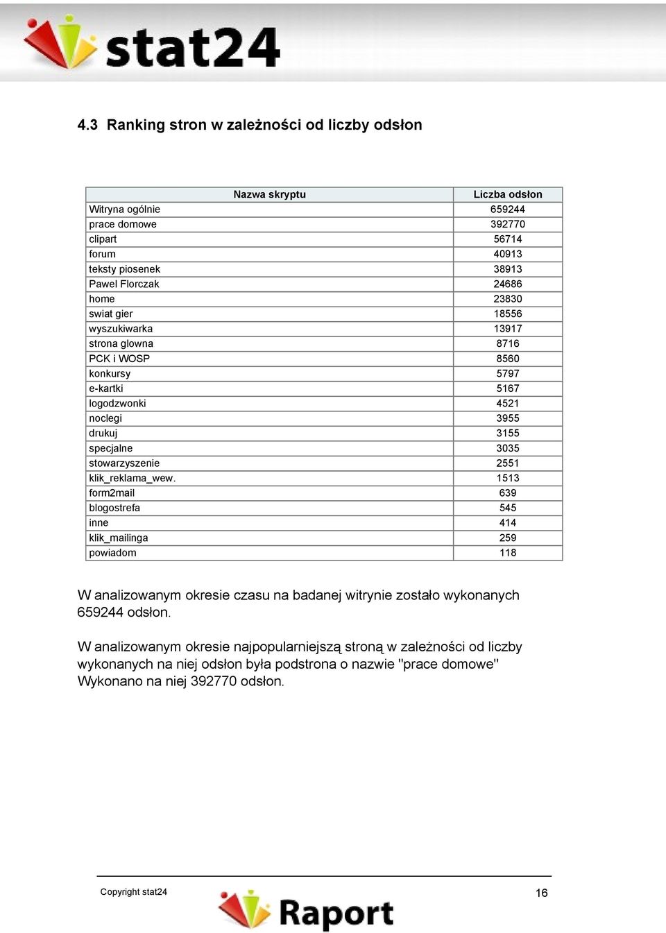 stowarzyszenie 2551 klik_reklama_wew.