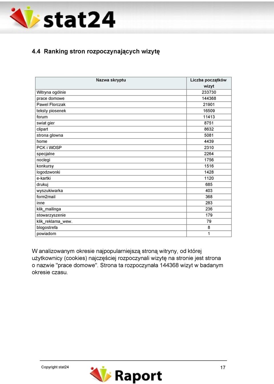 form2mail 368 inne 283 klik_mailinga 236 stowarzyszenie 179 klik_reklama_wew.