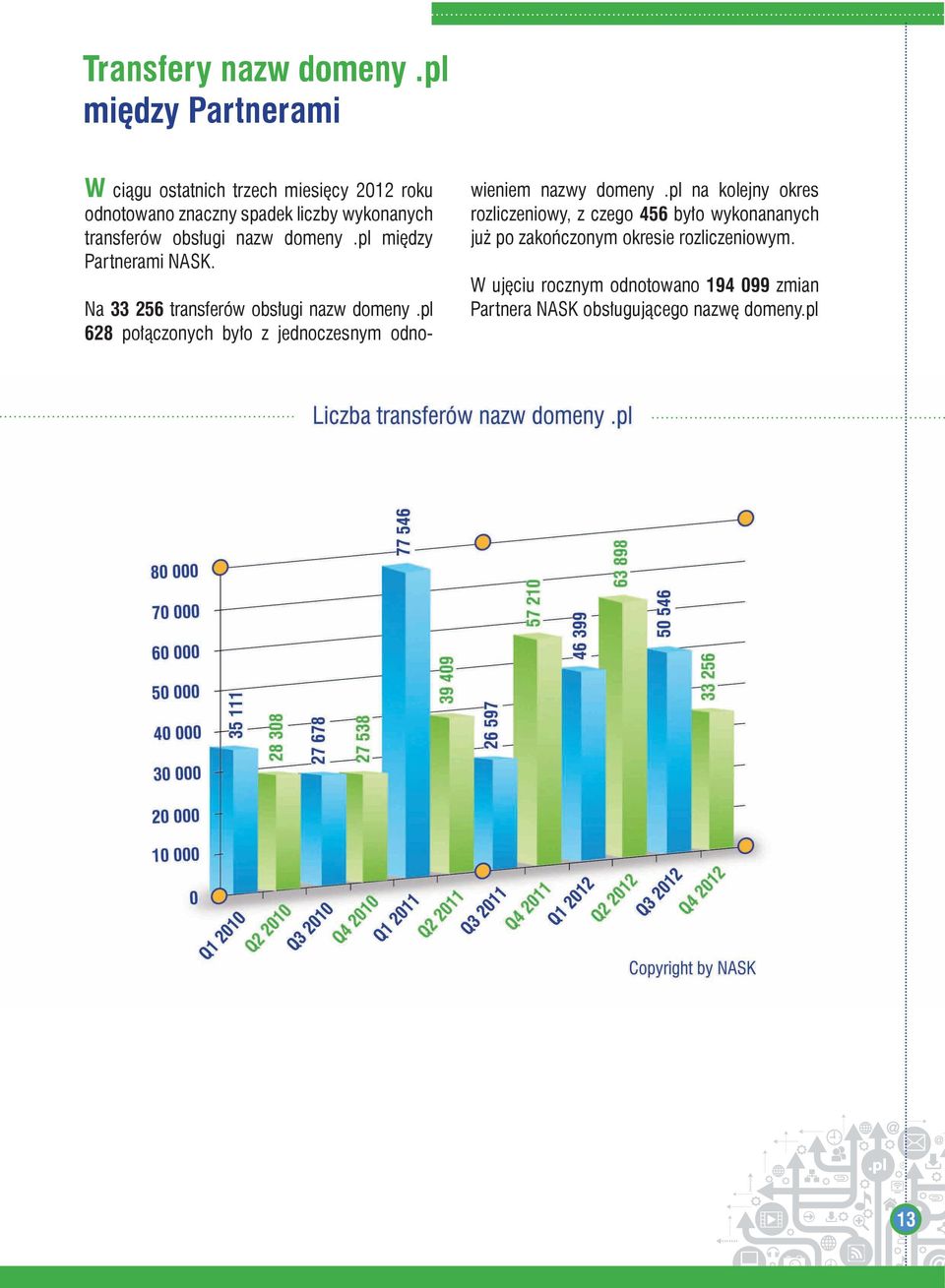 obsługi nazw domeny.pl między Partnerami NASK. Na 33 256 transferów obsługi nazw domeny.