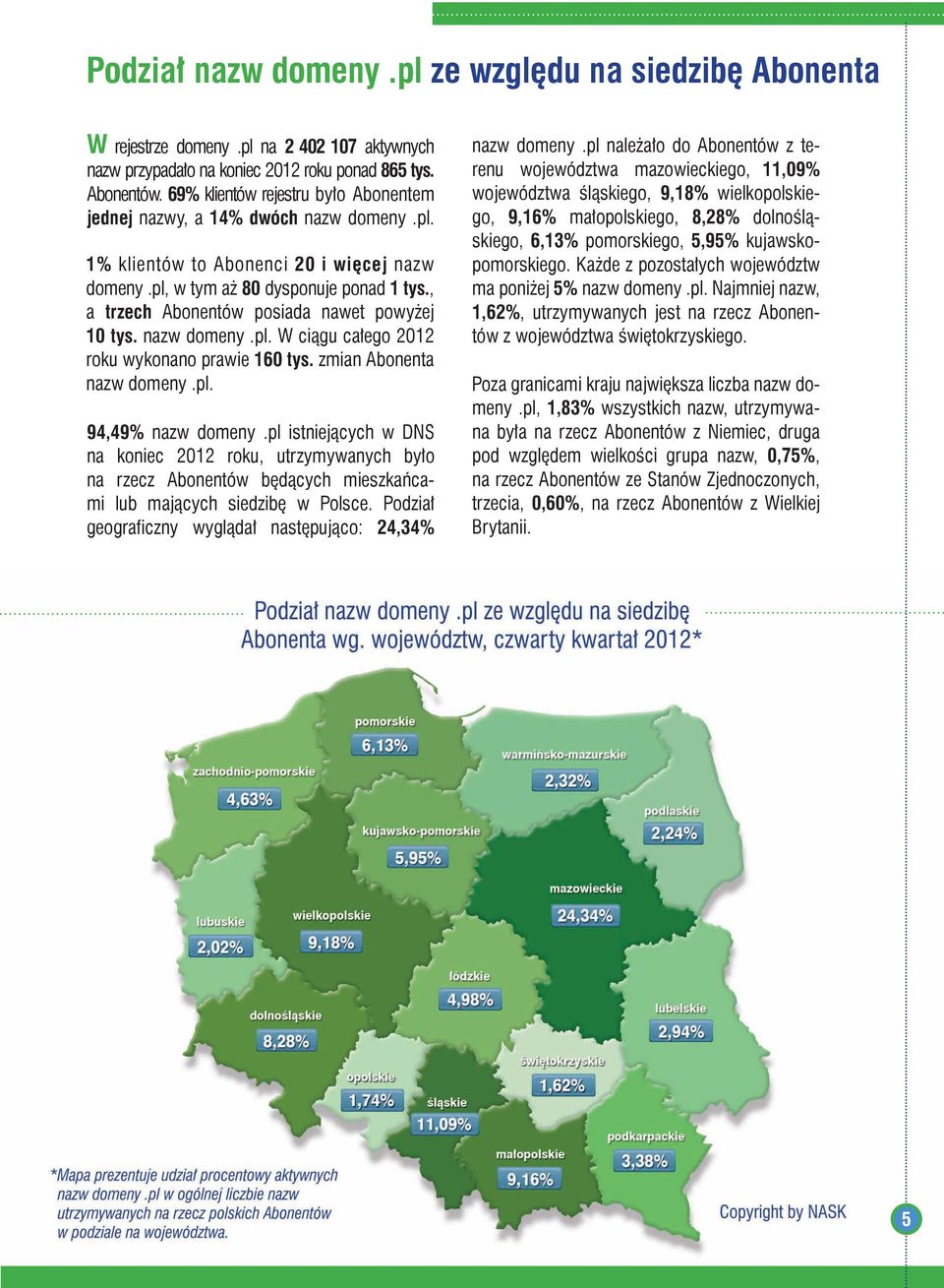 , a ponad trzech 1 Abonentów tys., a posiada trzech nawet Abonentów powyżej 10 posiada tys. nazw nawet domeny powyżej.pl. 10 W tys. ciągu nazw całego domeny 2012.pl. roku W ciągu wykonano całego prawie 2012160 roku tys.