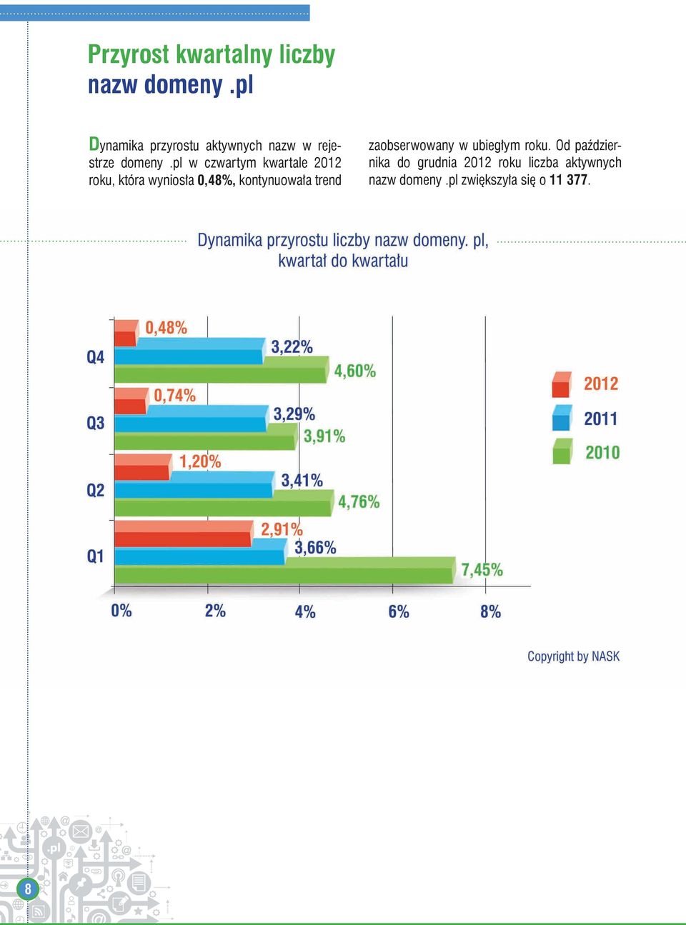 pl w czwartym kwartale 2012 roku, która wyniosła 0,48%, kontynuowała