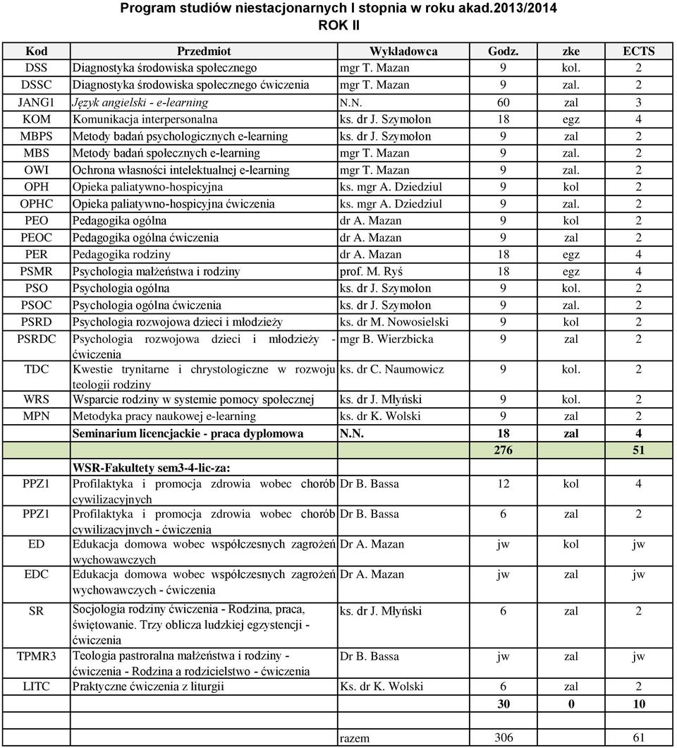 Wierzbicka 9 zal 2 TDC Kwestie trynitarne i chrystologiczne w rozwoju ks. dr C. Naumowicz 9 kol. 2 teologii rodziny MPN Metodyka pracy naukowej e-learning ks. dr K.