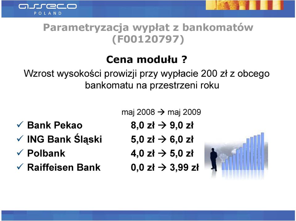 na przestrzeni roku Bank Pekao ING Bank Śląski Polbank Raiffeisen