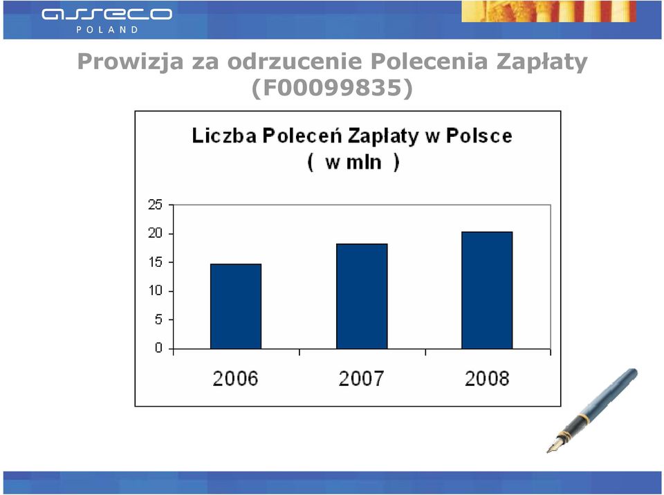 Polecenia