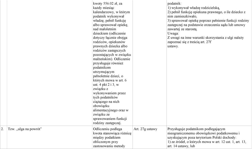 prawnych dziecka albo rodziców zastępczych pozostających w związku małżeńskim). Odliczenie przysługuje również podatnikom utrzymującym pełnoletnie dzieci, o których mowa w art. 6 ust.