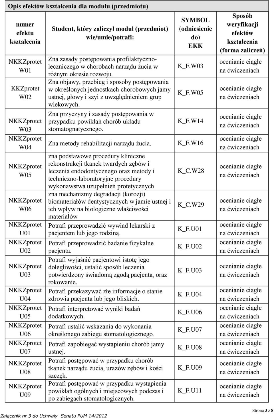 Zna objawy, przebieg i sposoby postępowania w określonych jednostkach chorobowych jamy ustnej, głowy i szyi z uwzględnieniem grup wiekowych.